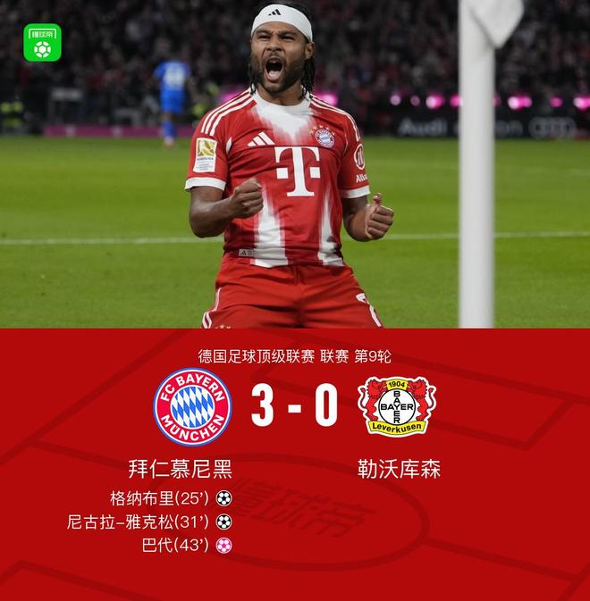 劍南春｜15連勝！拜仁3-0藥廠，雅克松首球，格納布里建功