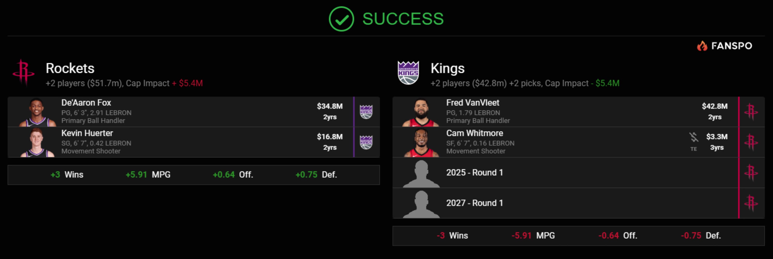 真是太敢想了美媒獻(xiàn)策火箭送出范喬丹惠特摩爾2首輪換來?？怂乖S爾特