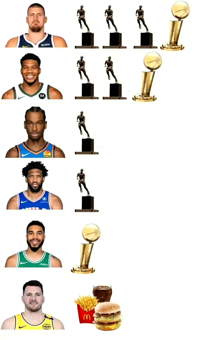 美媒曬現(xiàn)役Top球員約基奇3MVP1冠軍 東契奇漢堡可樂