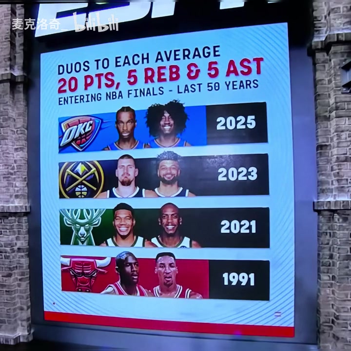 前三組可都奪冠了季后賽場均2055打進(jìn)總決賽的組合