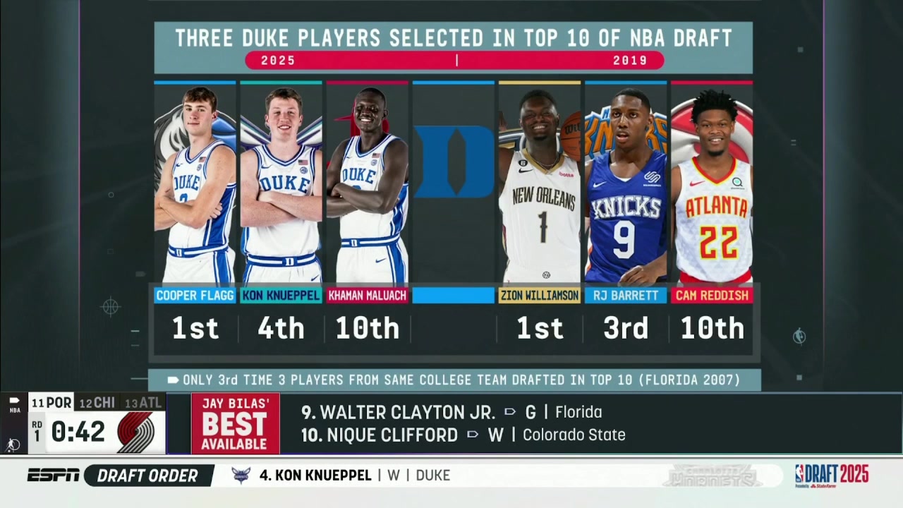 25年的杜克三少vs19年的杜克三少來一場3v3誰會贏