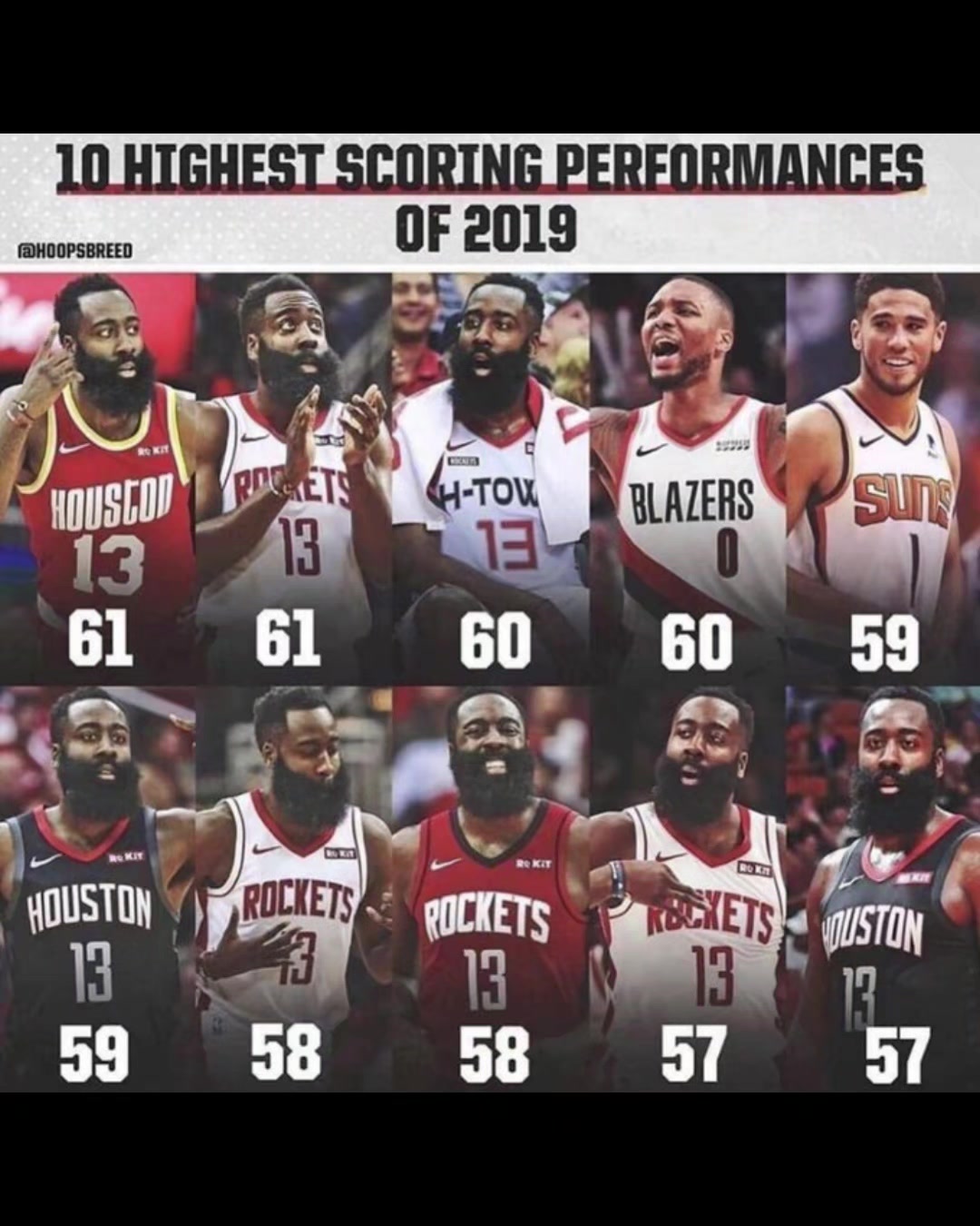 2019年個(gè)人得分最高的10場(chǎng)表演你知道這是誰(shuí)的賽季