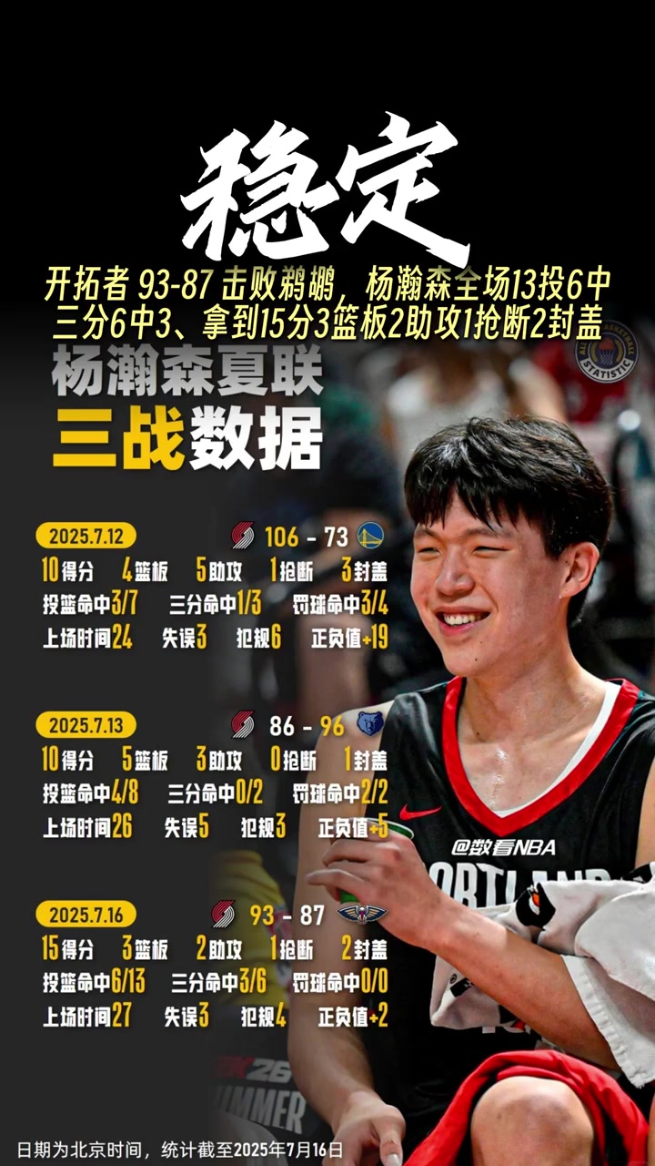 漸入佳境盤點(diǎn)楊瀚森3場(chǎng)夏聯(lián)比賽傳球扣籃三分全有了