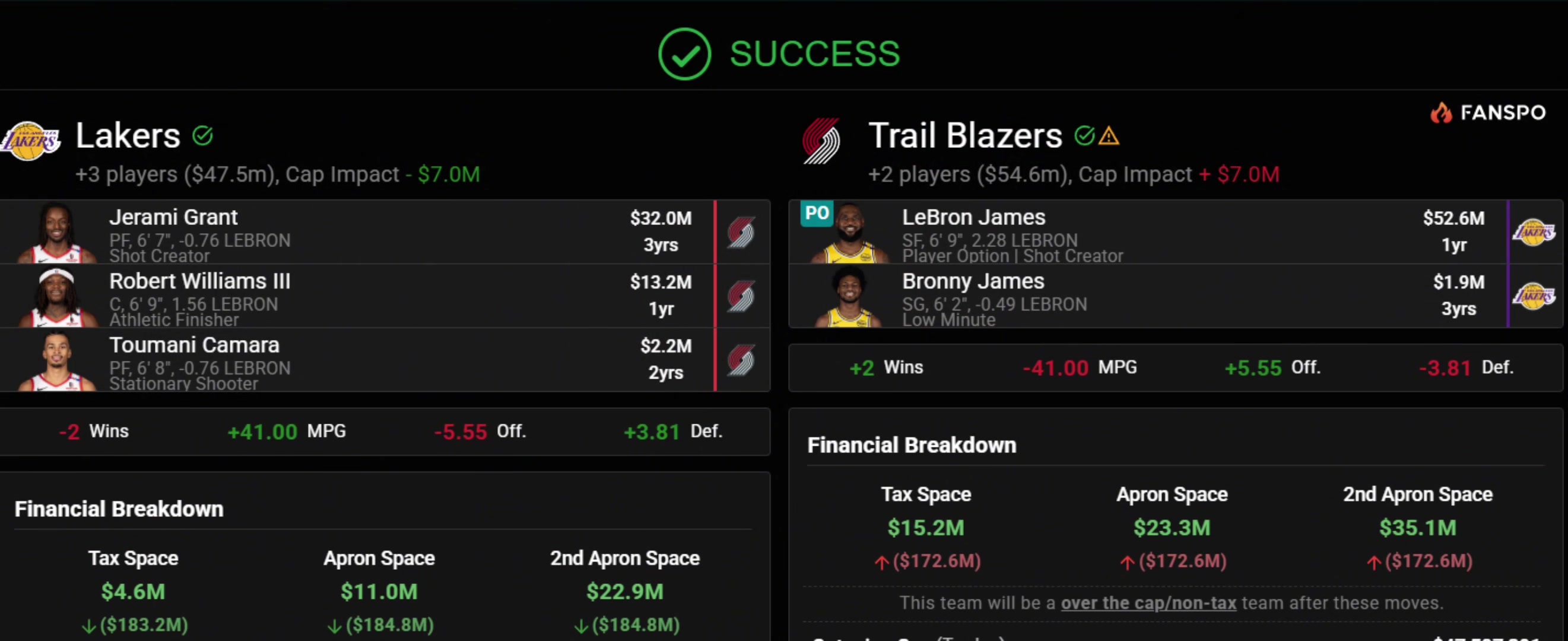 詹姆斯聯(lián)手楊瀚森美媒炸裂交易方案湖人將詹姆斯父子送至開(kāi)拓者換羅威等3人