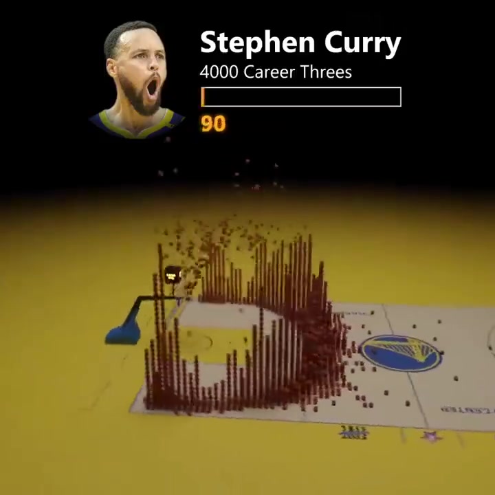 觀感太恐怖了科技還原庫(kù)里生涯4000記三分都是什么位置進(jìn)的