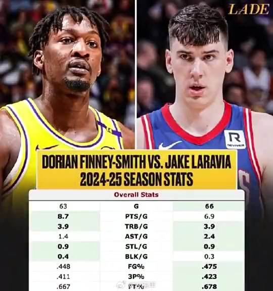 能彌補DFS的空缺嗎上賽季數(shù)據(jù)對比拉拉維亞三項命中率更高