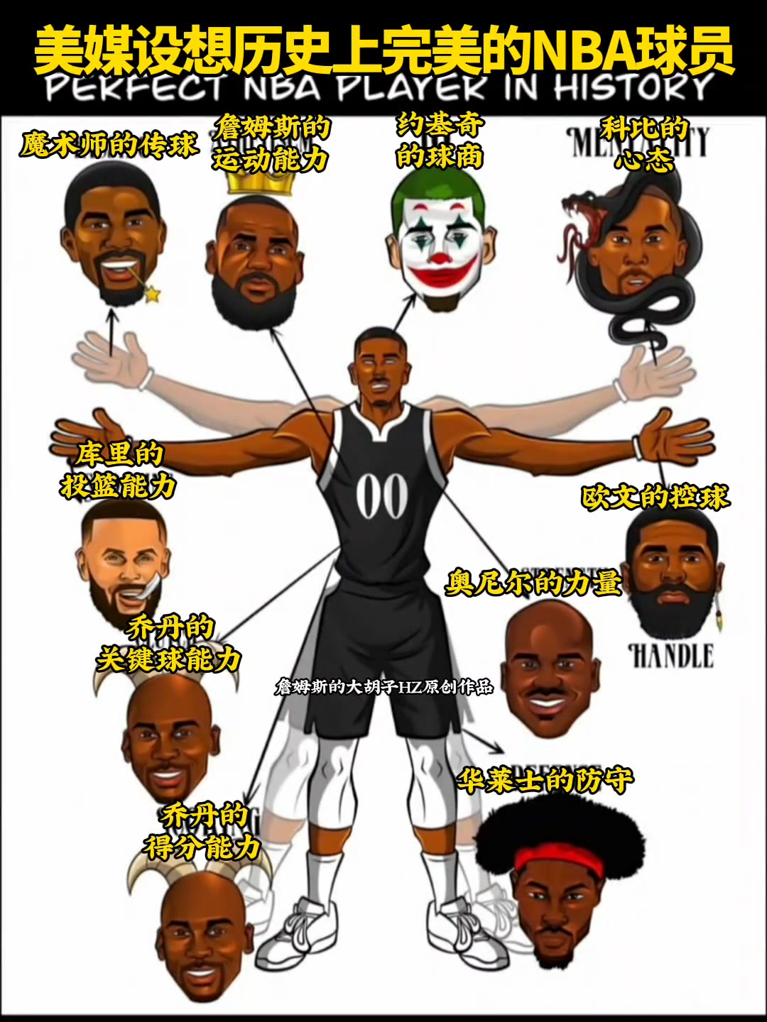 美媒設(shè)想歷史上完美的NBA球員你認同這樣的看法嘛...