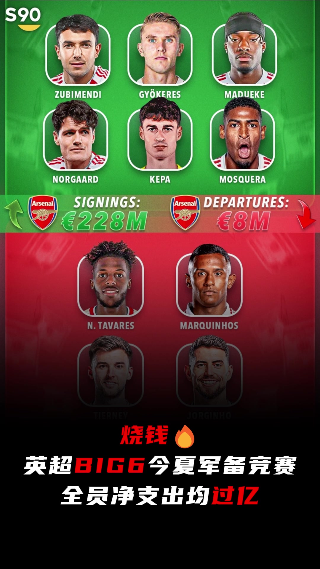 刺激啊整個(gè)英格蘭全亂了英超BIG6燒錢全員凈支出均過億
