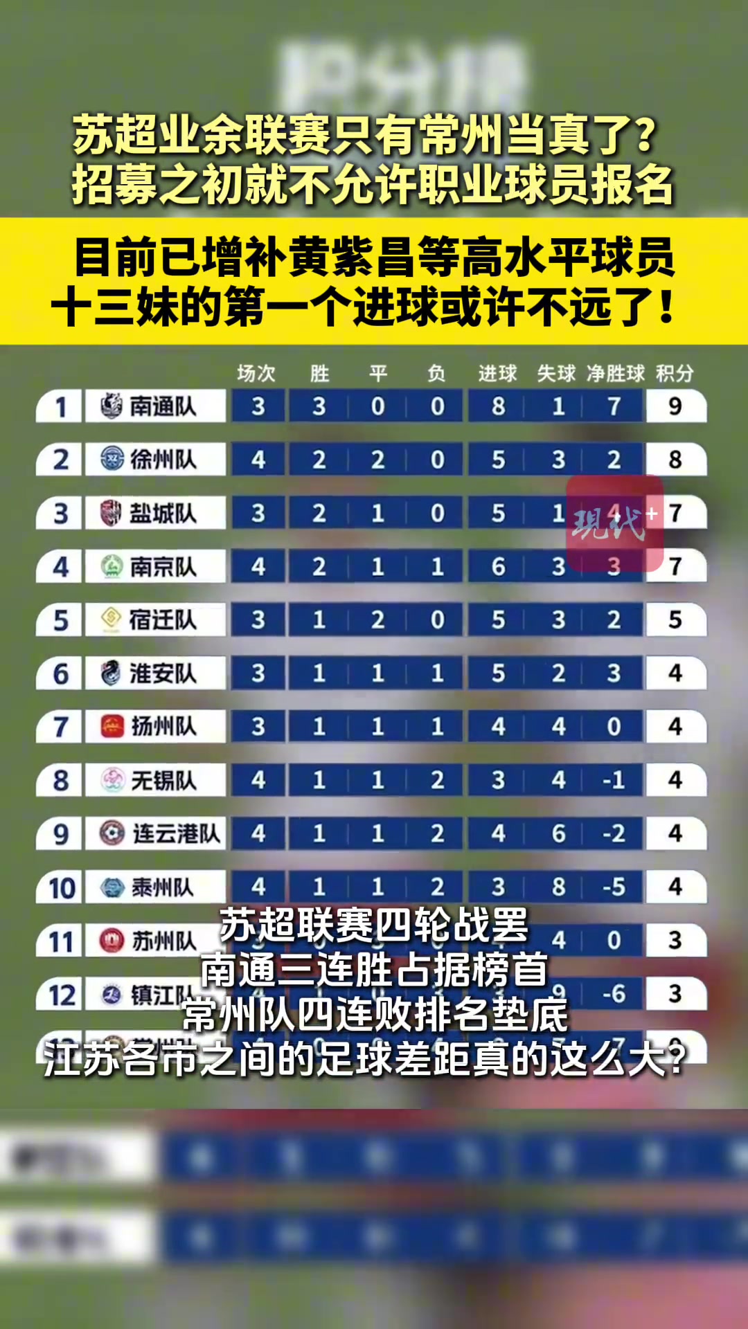 十三太保還能不能愉快的玩耍了蘇媒常州隊已增補黃紫昌