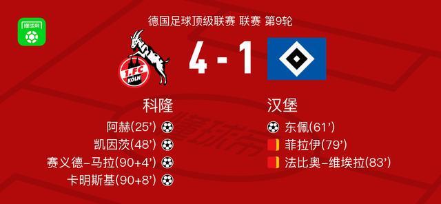 科隆4-1大勝漢堡，卡明斯基傳射，賽義德-馬拉破門