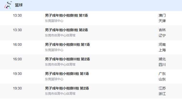 全運(yùn)會(huì)男籃開(kāi)賽！首日6場(chǎng)，這3場(chǎng)別錯(cuò)過(guò)，看遼寧四川廣東誰(shuí)掉鏈子