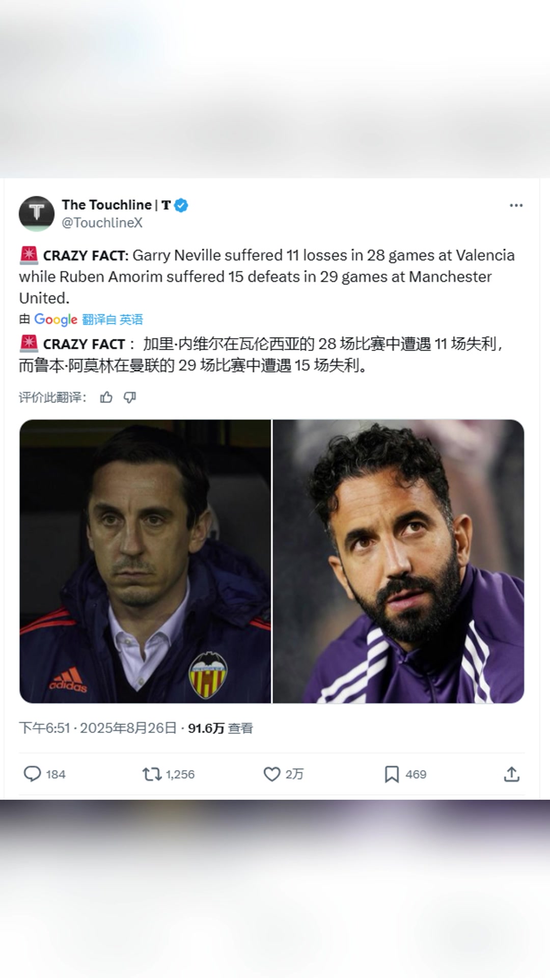 內(nèi)維爾帶隊(duì)28場失利11場阿莫林在曼聯(lián)29場失利15場
