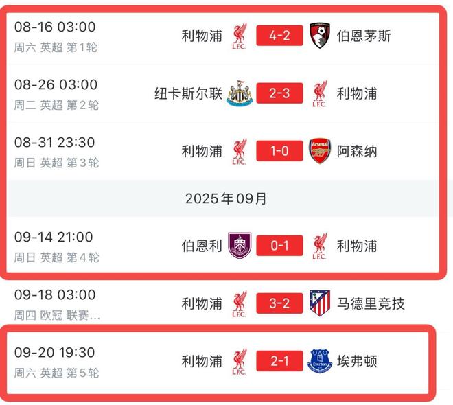 多少有點反差，利物浦英超開局5連勝后緊跟著一波4連敗