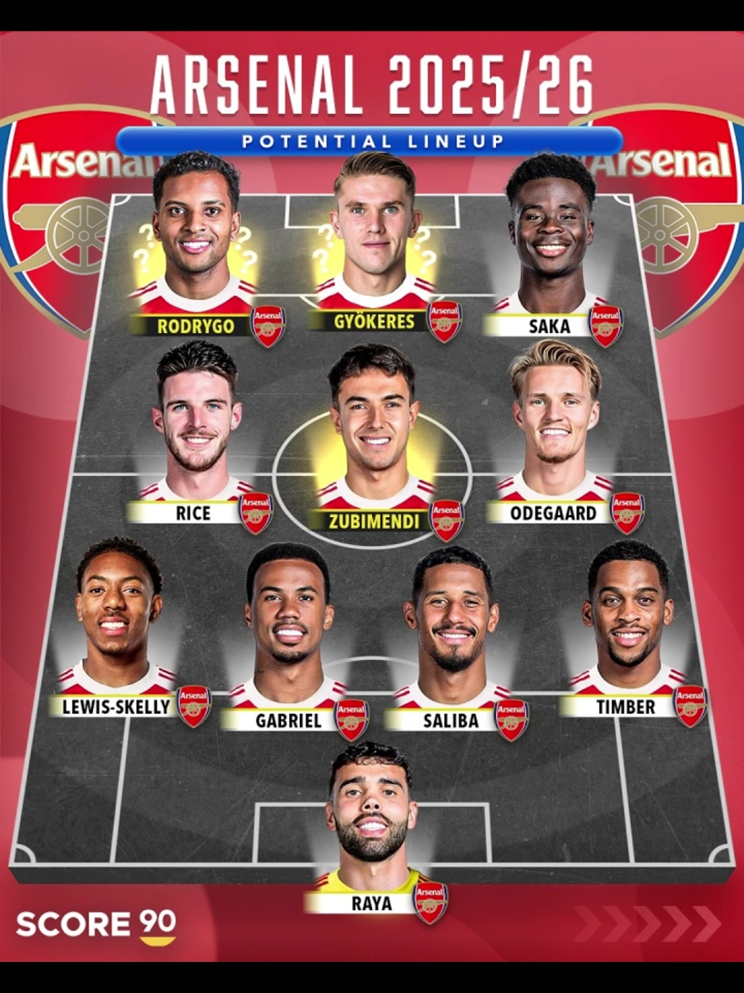 群雄逐鹿誰拿冠軍外媒預(yù)測(cè)英超BIG6下賽季首發(fā)