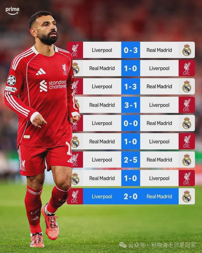 明天凌晨4點(diǎn)，利物浦第13次戰(zhàn)皇馬