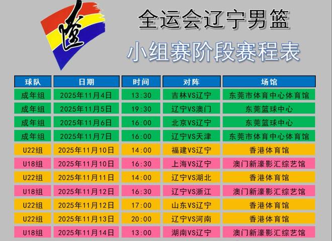遼寧隊全運會詳細賽程，成年組4日首戰(zhàn)，U22組隻有七人能打！