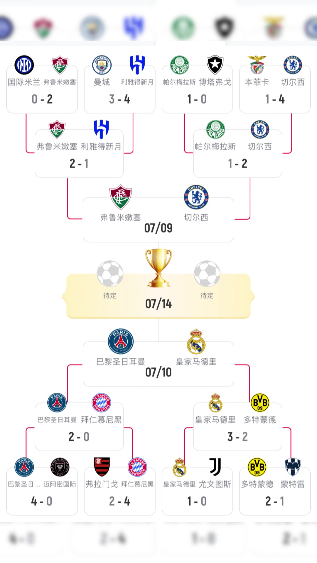 誰(shuí)能進(jìn)決賽世俱杯半決賽皇馬PK巴黎切爾西vs弗魯米嫩塞