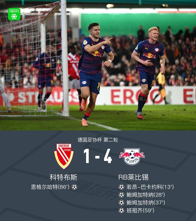 RB萊比錫4-1大勝科特布斯，鮑姆加特納雙響，班祖齊破門