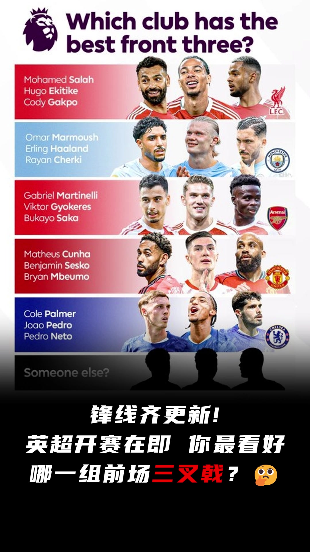 太激烈了新賽季英超軍備競(jìng)賽你最看好哪一組前場(chǎng)三叉戟