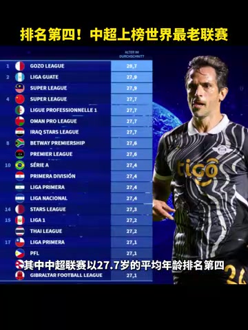 排名第四中超上榜世界最老聯(lián)賽