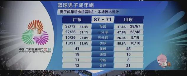 正式首秀！你好，趙睿！廣東隊(duì)等瞭整整2年