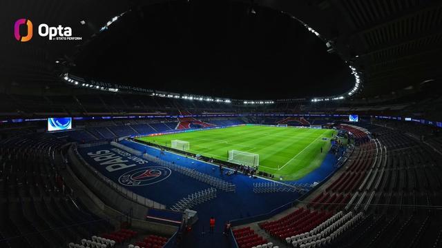 強(qiáng)強(qiáng)較量，巴黎vs拜仁是歐冠聯(lián)賽階段首次前兩名球隊(duì)直接交手