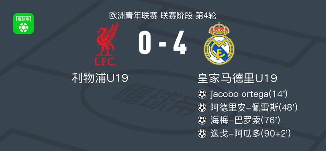 青年歐冠皇馬4-0大勝利物浦，豪取4連勝，迭戈-阿瓜多傳射
