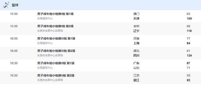 全運(yùn)男籃-廣東輕取山東，遼寧50分大勝，四川贏63分，丁偉搶風(fēng)頭