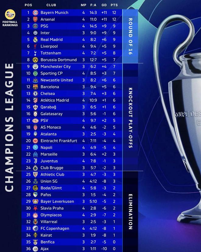 國(guó)米沖擊歐冠榜首！孔蒂歐戰(zhàn)再鬧笑話，勞塔羅展現(xiàn)隊(duì)長(zhǎng)擔(dān)當(dāng)！