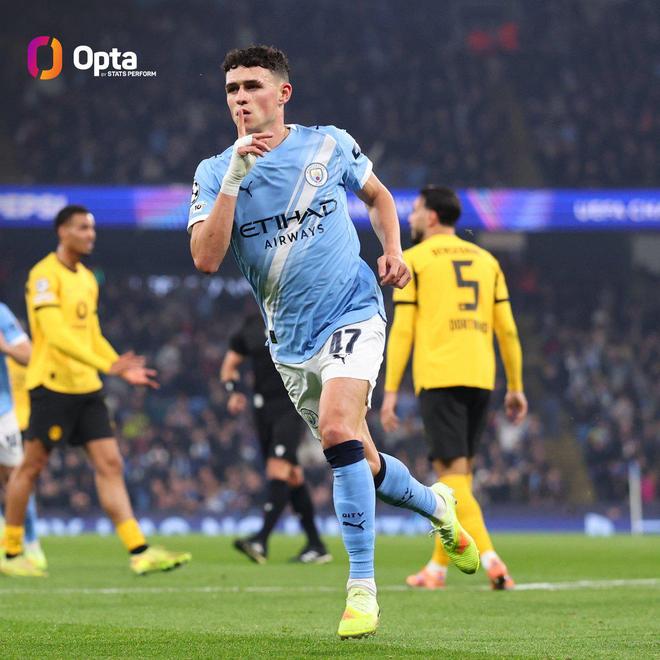 福登近3個賽季禁區(qū)外進球上雙，為同期英超球員最多