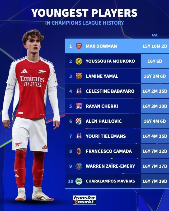 【歐冠】梅里諾雙響，阿森納10連勝+8連零封