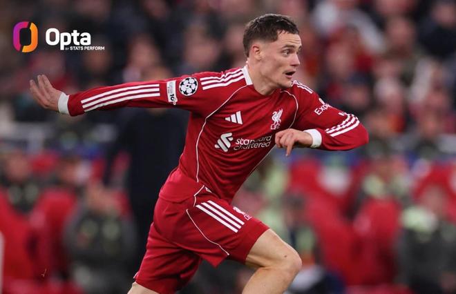 歐冠賽場表現(xiàn)出色，維爾茨在三項進攻數(shù)據(jù)上排名第一