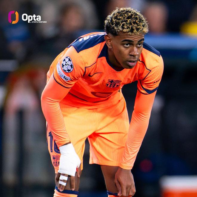 亞馬爾19歲前歐冠直接參與13球，與姆巴佩并列最多