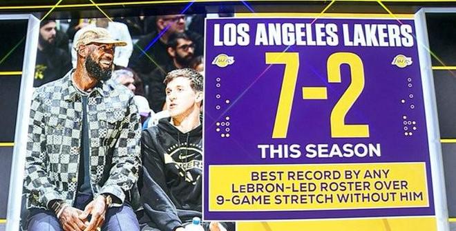 缺誰(shuí)誰(shuí)尷尬？詹姆斯開(kāi)季休戰(zhàn)9場(chǎng)，湖人7勝2負(fù)高居西部第二