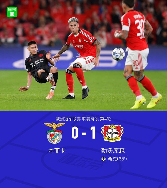 勒沃庫森客場1-0戰(zhàn)勝本菲卡，?？酥苿? title=