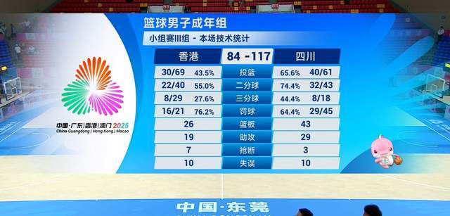 雙塔合砍58分18板！有驚無險(xiǎn)斬獲3連勝，王博難言滿意，2個(gè)原因