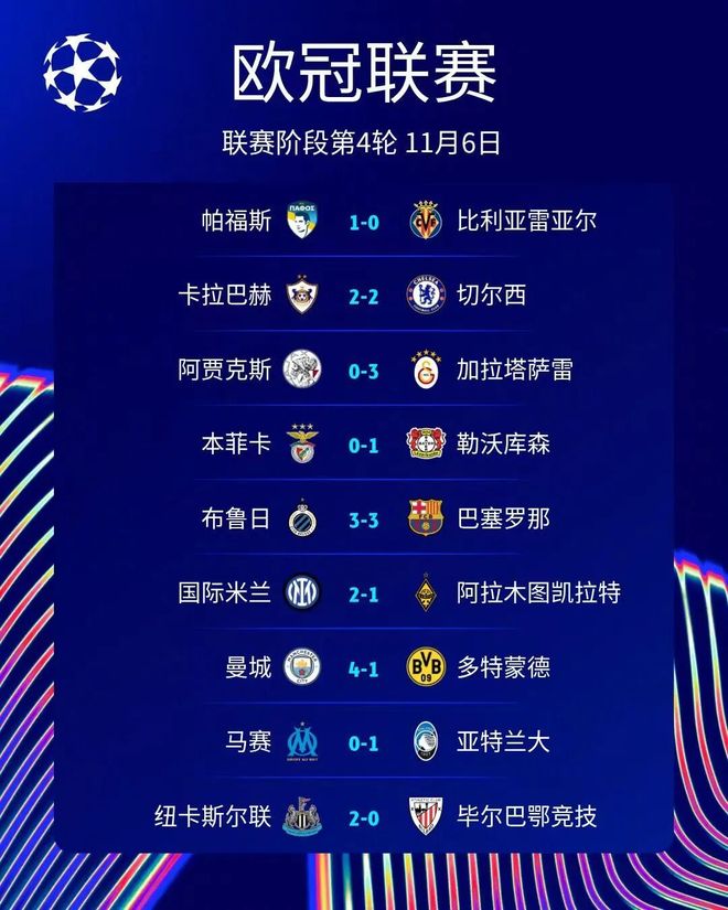 0分墊底！歐冠慘吞6連敗，穆里尼奧怒斥裁判