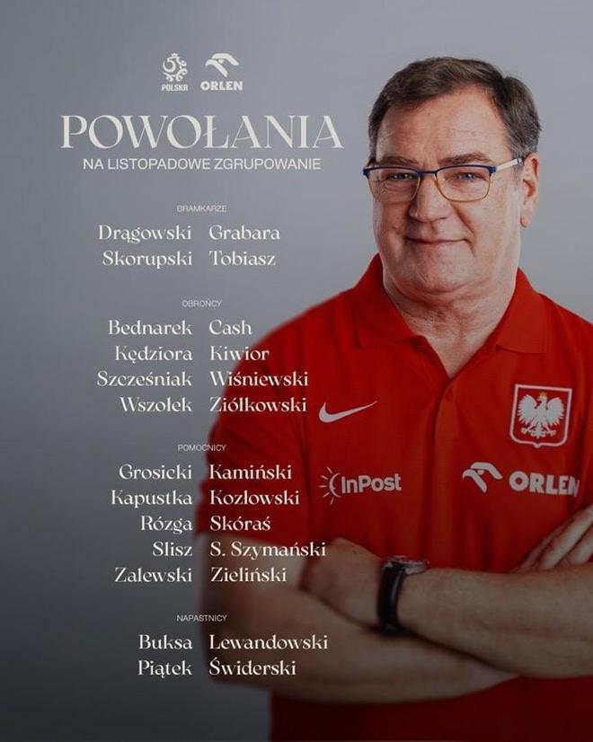 波蘭11月世預(yù)賽大名單：萊萬領(lǐng)銜，澤林斯基、皮揚特克在列