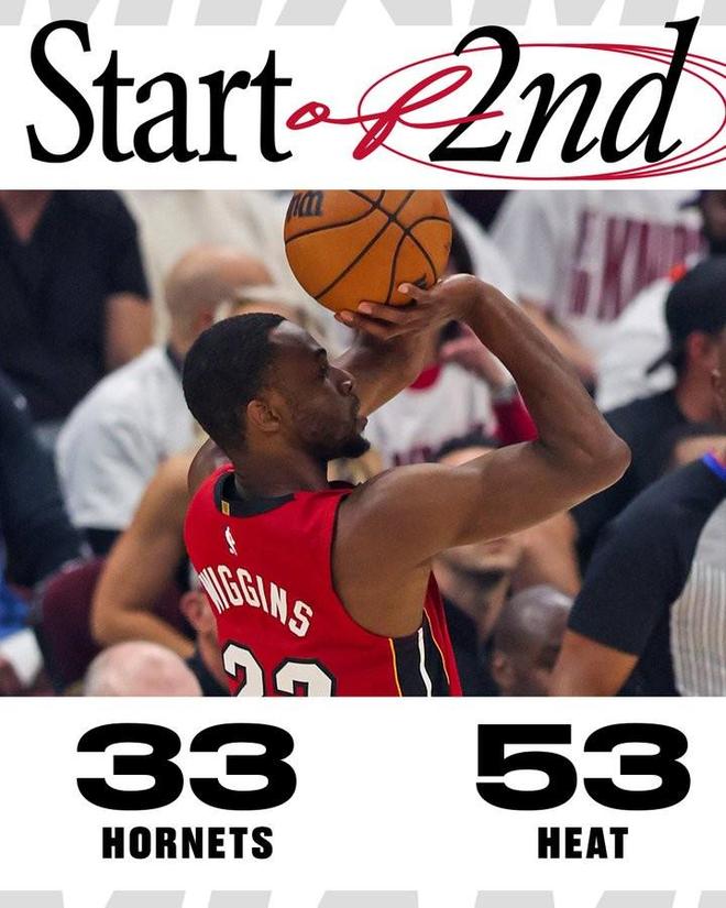 攻勢如潮，熱火首節(jié)攻下53分，僅次於勇士和灰熊位列歷史第二