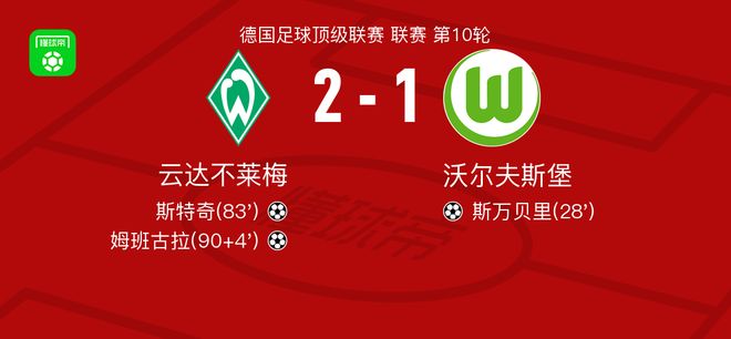 云達(dá)不萊梅2-1逆轉(zhuǎn)沃爾夫斯堡，姆班古拉建功，斯特奇破門