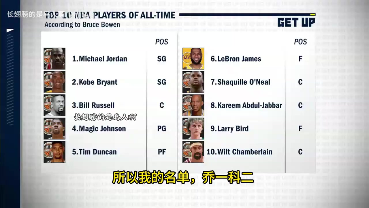 你有發(fā)言權鮑文科比排在詹姆斯前面他有各種進攻招數(shù)應對