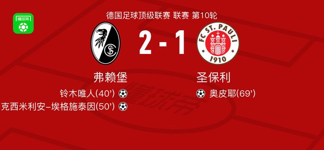 弗賴堡2-1圣保利，馬克西米利安-埃格施泰因、鈴木唯人破門