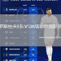 羅斯杜夫B隊VS納塔切爾克斯克