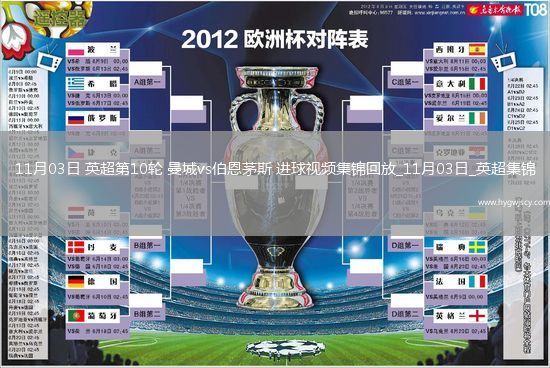 11月03日英超第10輪曼城vs伯恩茅斯進球視頻