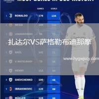 扎達(dá)爾VS薩格勒布迪那摩