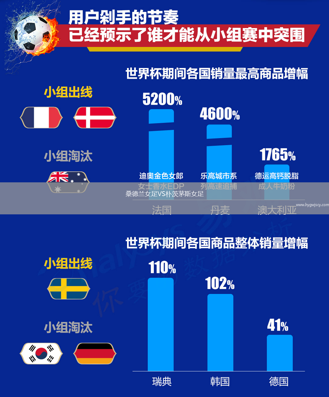 桑德蘭女足VS樸茨茅斯女足