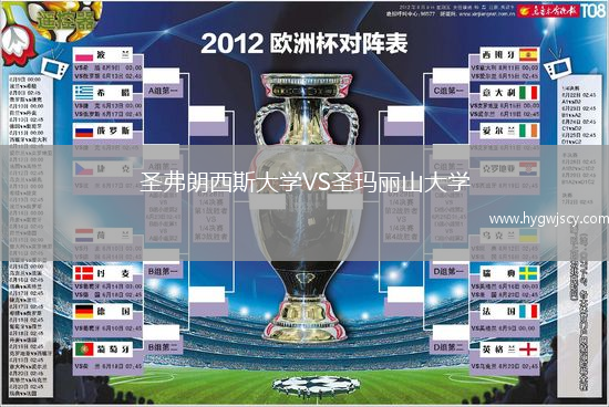 圣弗朗西斯大學(xué)VS圣瑪麗山大學(xué)